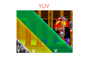 Présentation YUV